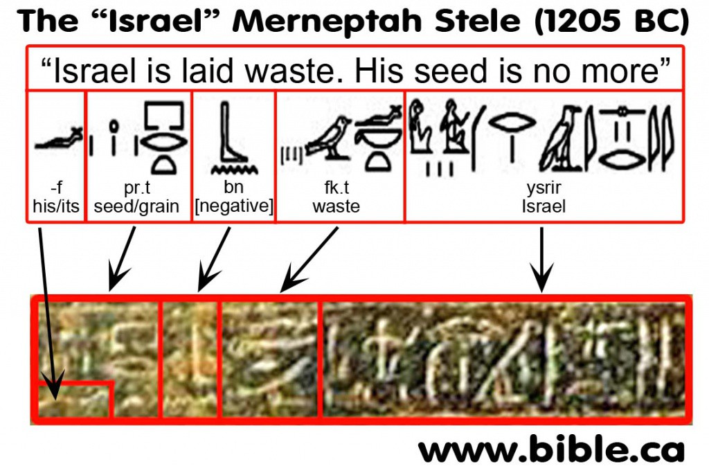 -1208 г. до н.э. Мернептах упоминает Израиль на стеле в честь своих побед в Палестине